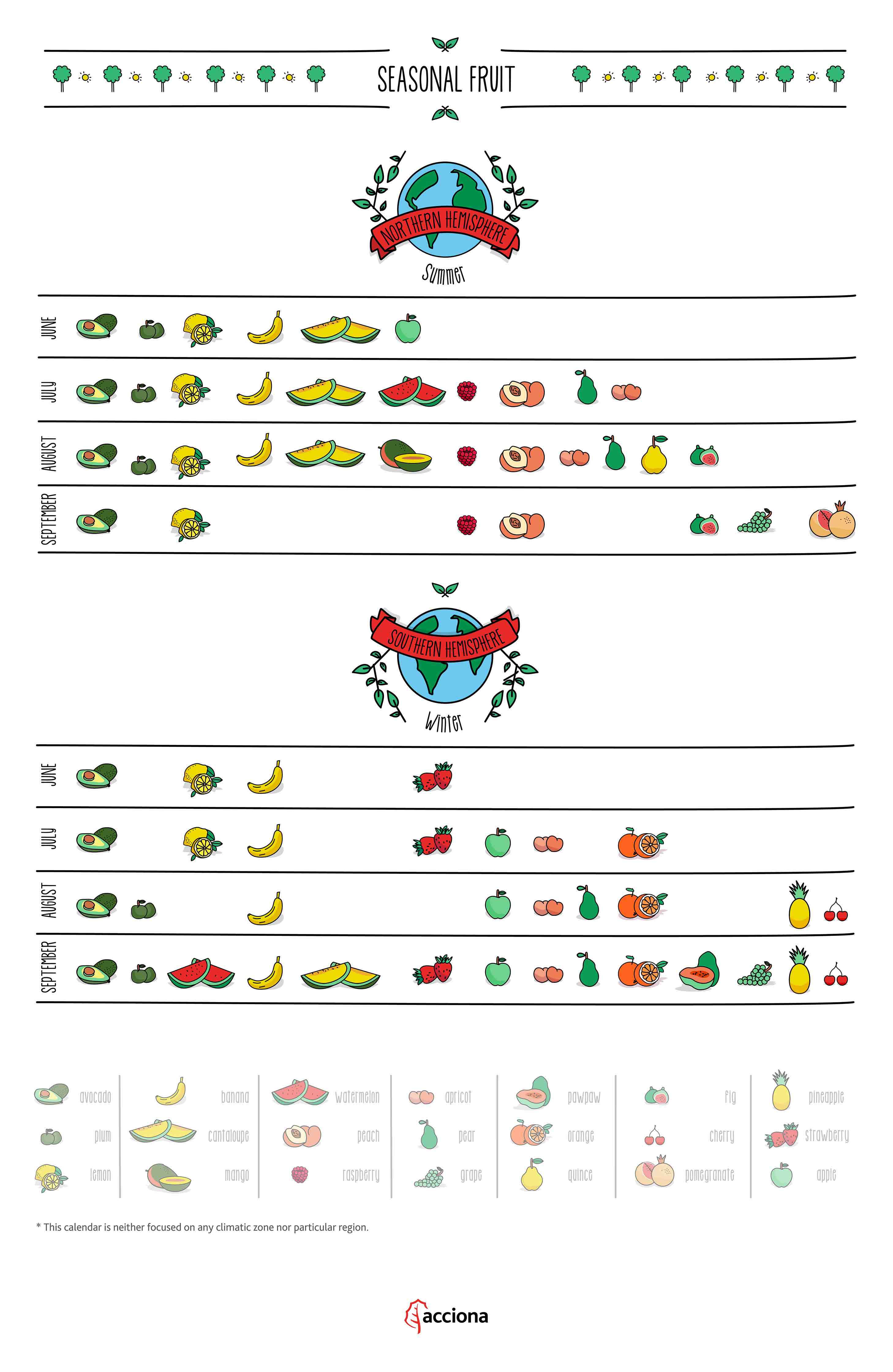 Seasonal fruits calendar