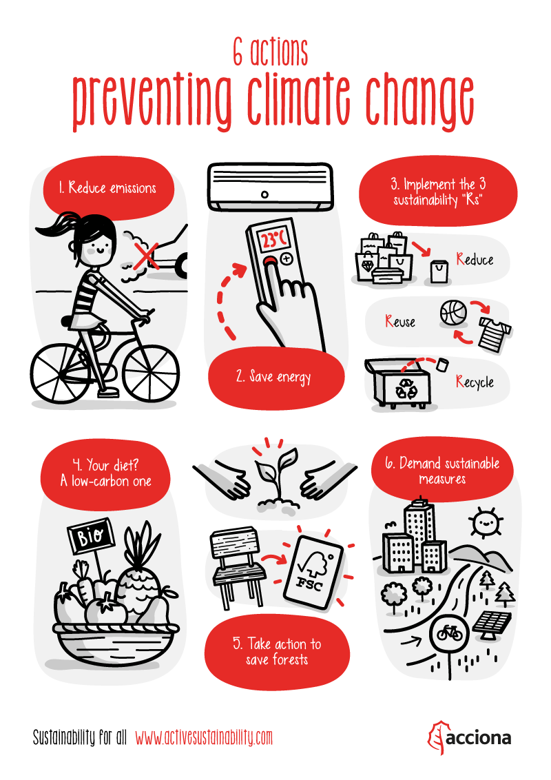 6 actions to fight climate change