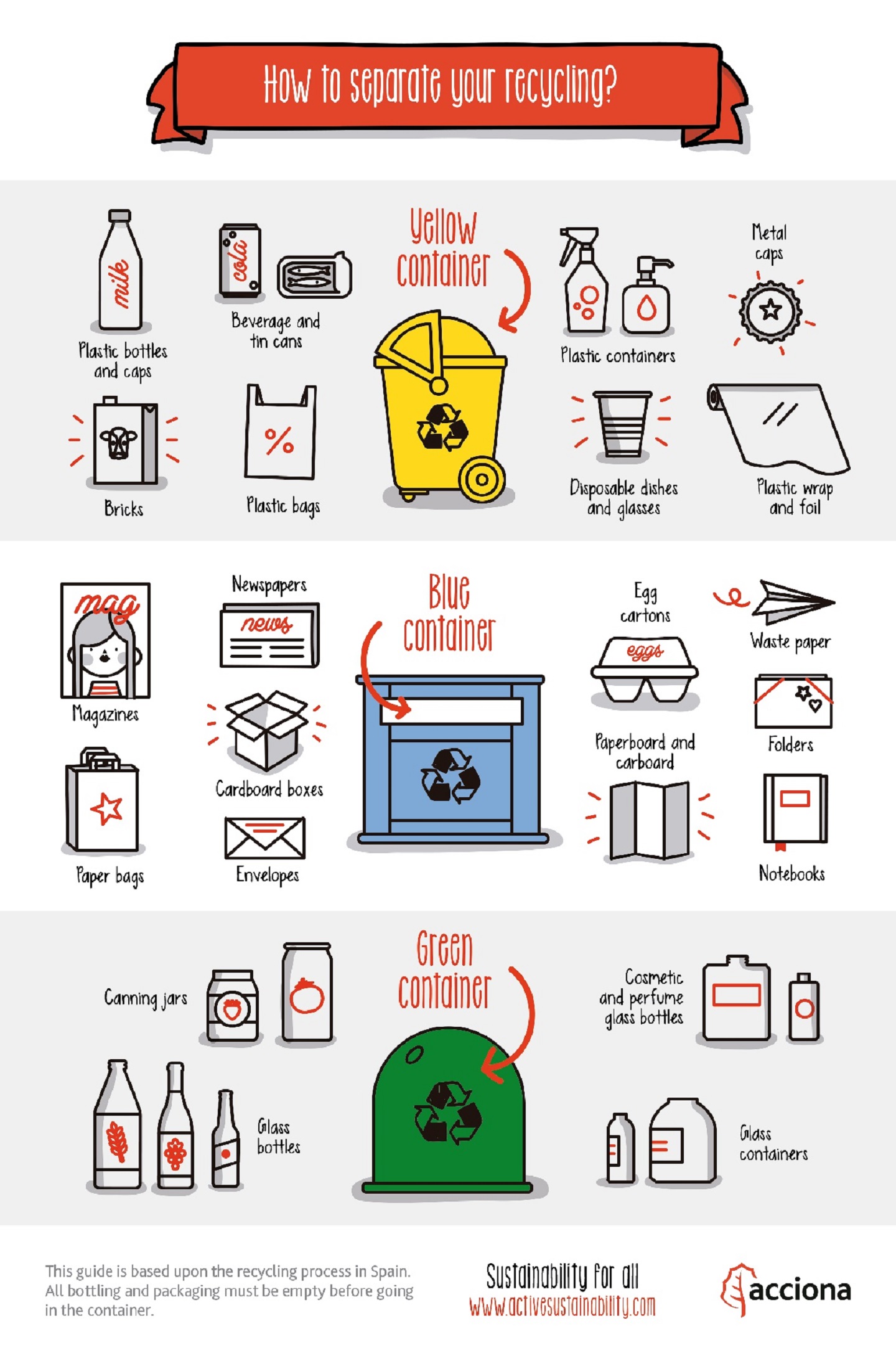 How to recycle properly