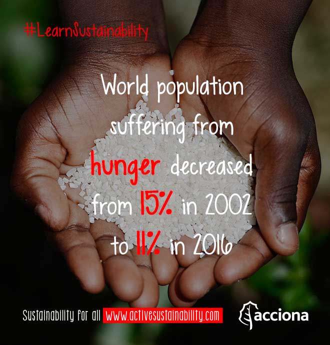 #LearnSustainability: World hunger