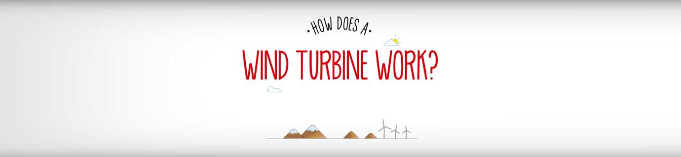 How does a wind turbine work?