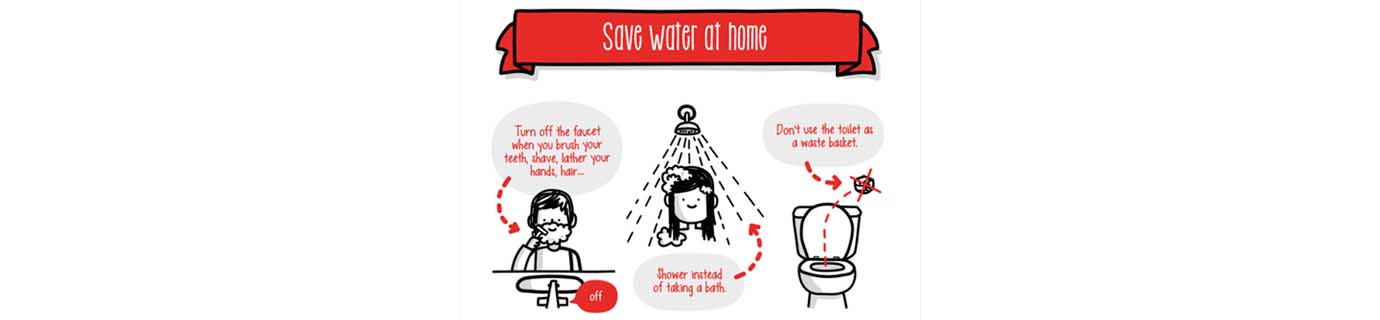 Save water at home