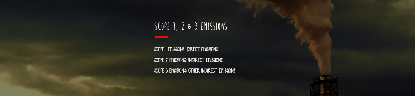 #LearnSustainability: Scope 1, 2 & 3 emissions