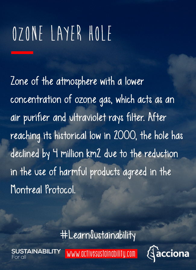 #LearnSustainability: Ozone layer hole