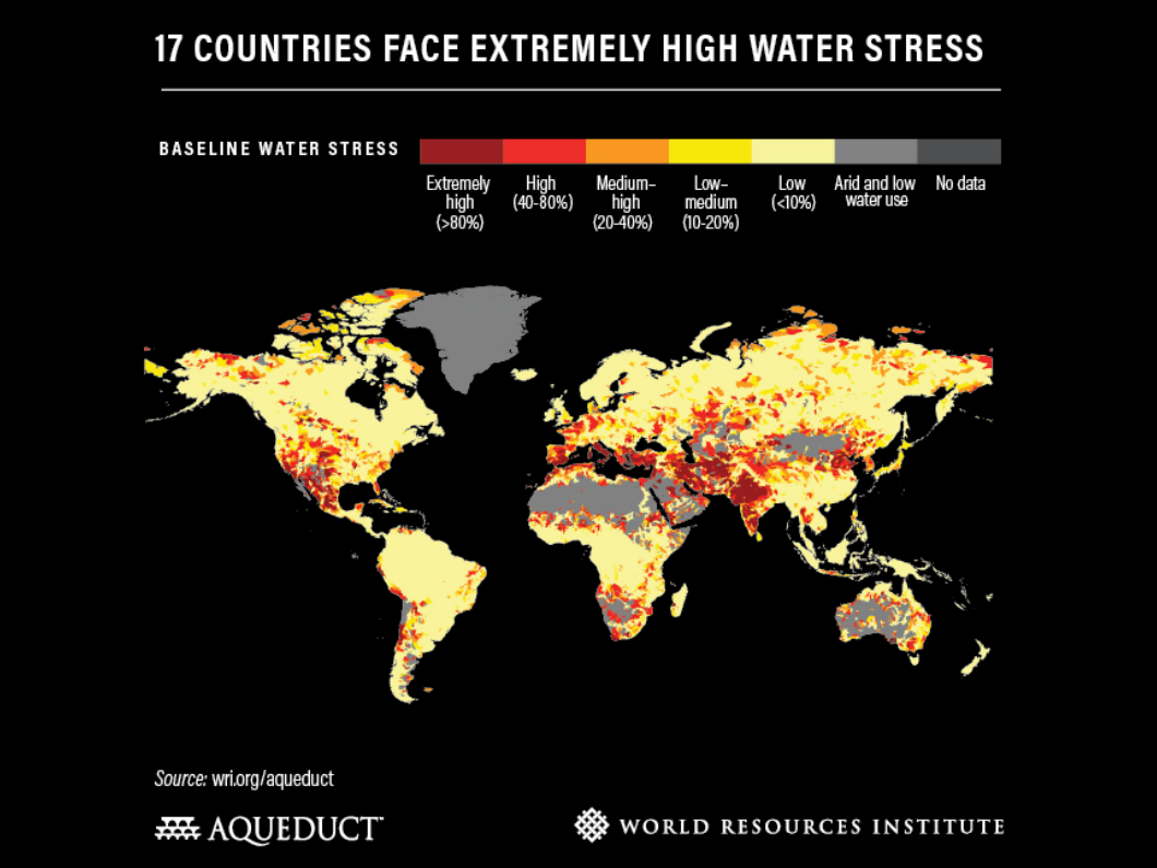 top water stress countries 2019