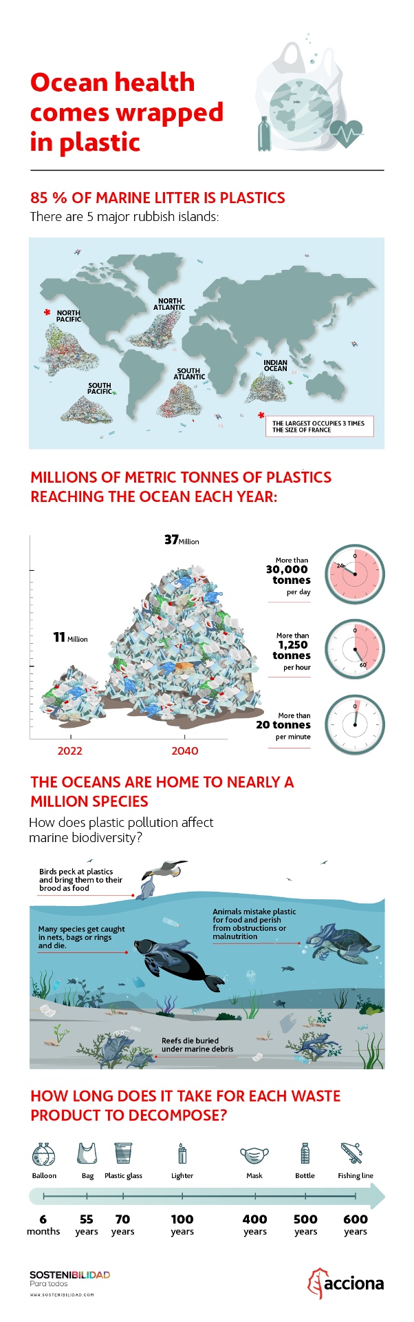 infographic plastic in the sea